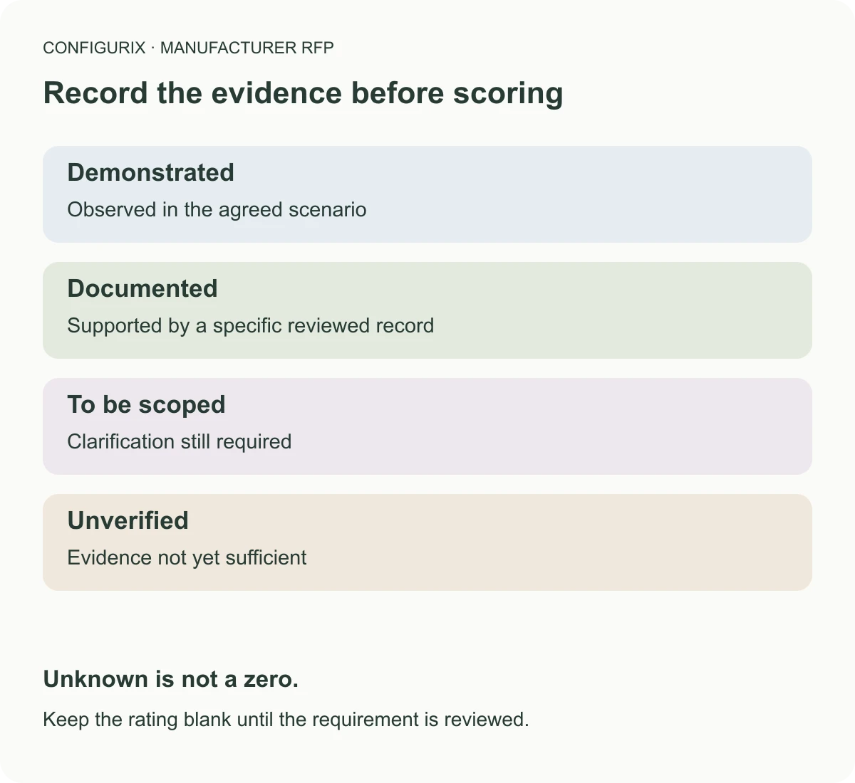 Schéma de processus pour expliquer Validation des devis et gouvernance des remises.